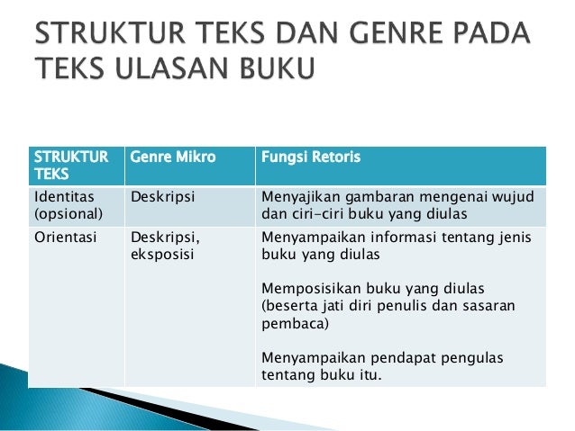 Ulasan Buku