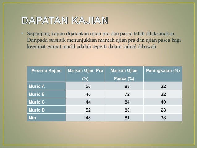Ulasan jurnal baru