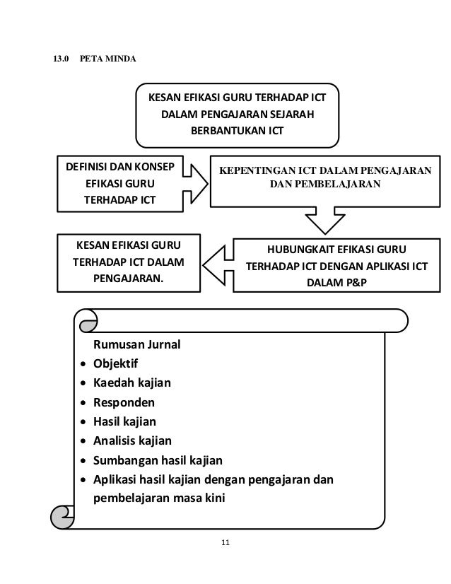 Contoh Analisis Artikel Jurnal Pendidikan - Contoh Cuil