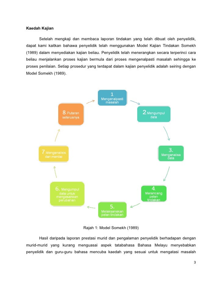 Ulasan kajian tindakan