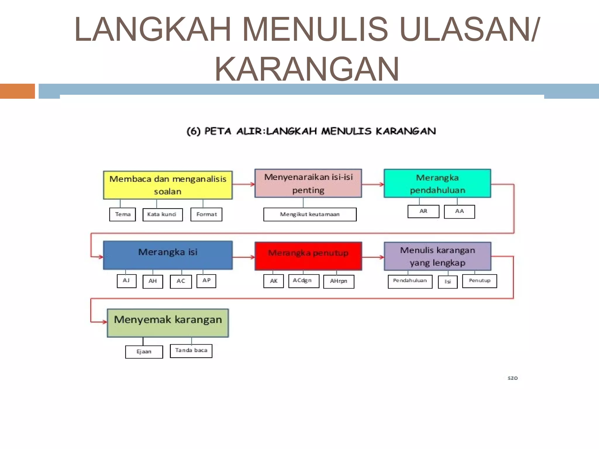 contoh karangan ulasan tingkatan 2
