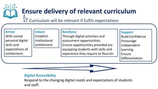 Ensure delivery of relevant curriculum
Arrive
With varied
personal digital
skills and
expectations of
entitlement.
Induct
Establish
institutional
entitlement.
Reinforce
Through digital activities and
assessment opportunities.
Ensure opportunities provided are
equipping students with skills and
experience they require to flourish.
Support
Build Confidence
Encourage
independent
learning.
Ensure
Differentiation
Curriculum will be relevant if fulfils expectations
Digital Accessibility
Respond to the changing digital needs and expectations of students
and staff.
 