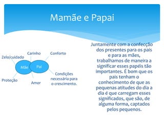 Juntamente com a confecção
dos presentes para os pais
e para as mães,
trabalhamos de maneira a
significar esses papéis tão
importantes. É bom que os
pais tenham o
conhecimento de que as
pequenas atitudes do dia a
dia é que carregam esses
significados, que são, de
alguma forma, captados
pelos pequenos.
Mamãe e Papai
Mãe Pai
Carinho
Zelo/cuidado
Proteção
Conforto
Condições
necessária para
o crescimento.Amor
 
