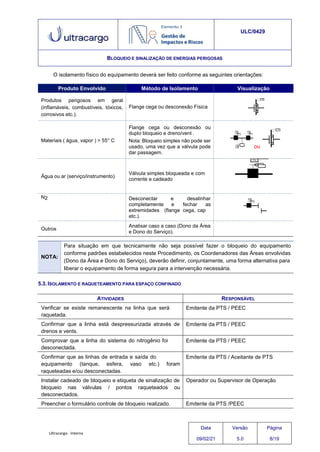 Ultracargo - Interna
ULC/0429
BLOQUEIO E SINALIZAÇÃO DE ENERGIAS PERIGOSAS
O isolamento físico do equipamento deverá ser feito conforme as seguintes orientações:
Produto Envolvido Método de Isolamento Visualização
Produtos perigosos em geral
(inflamáveis, combustíveis, tóxicos,
corrosivos etc.).
Flange cega ou desconexão Física
tag
Materiais ( água, vapor ) > 55° C
Flange cega ou desconexão ou
duplo bloqueio e dreno/vent .
Nota: Bloqueio simples não pode ser
usado, uma vez que a válvula pode
dar passagem.
tag
tag
tag
ou
tag
Água ou ar (serviço/instrumento)
Válvula simples bloqueada e com
corrente e cadeado
tag
N2 Desconectar
completamente
extremidades
etc.).
e
e
(flange
desalinhar
fechar as
cega, cap
tag
Outros
Analisar caso a caso (Dono da Área
e Dono do Serviço).
NOTA:
Para situação em que tecnicamente não seja possível fazer o bloqueio do equipamento
conforme padrões estabelecidos neste Procedimento, os Coordenadores das Áreas envolvidas
(Dono da Área e Dono do Serviço), deverão definir, conjuntamente, uma forma alternativa para
liberar o equipamento de forma segura para a intervenção necessária.
5.3.ISOLAMENTO E RAQUETEAMENTO PARA ESPAÇO CONFINADO
ATIVIDADES RESPONSÁVEL
Verificar se existe remanescente na linha que será
raquetada.
Emitente da PTS / PEEC
Confirmar que a linha está despressurizada através de
drenos e vents.
Emitente da PTS / PEEC
Comprovar que a linha do sistema do nitrogênio foi
desconectada.
Emitente da PTS / PEEC
Confirmar que as linhas de entrada e saída do
equipamento (tanque, esfera, vaso etc.) foram
raqueteadas e/ou desconectadas.
Emitente da PTS / Aceitante de PTS
Instalar cadeado de bloqueio e etiqueta de sinalização de
bloqueio nas válvulas / pontos raqueteados ou
desconectados.
Operador ou Supervisor de Operação
Preencher o formulário controle de bloqueio realizado. Emitente da PTS /PEEC
Data
09/02/21
Versão
5.0
Página
8/19
 