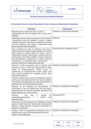 Ultracargo - Interna
ULC/0429
BLOQUEIO E SINALIZAÇÃO DE ENERGIAS PERIGOSAS
5.4. ISOLAMENTO FÍSICO DE LINHAS E EQUIPAMENTOS PARA ATIVIDADES DE MANUTENÇÃO E ENGENHARIA
ATIVIDADES RESPONSÁVEL
Bloquear todas as válvulas de todas as linhas e
equipamentos sob fonte de energia onde o serviço será
realizado
Operador ou Supervisor de Operação
Desenergizar a(s) bomba(s) que alimenta o trecho de linha
/ equipamento onde será realizado o serviço e instalar
cadeado de bloqueio e etiqueta de sinalização de bloqueio
na chave disjuntora para impedir o equipamento seja
ligado, enquanto estiver trabalhando
Eletricista
Após o bloqueio por parte do eletricista, tente ligar o
equipamento para averiguar se está desligado ou se existe
algum by-pass do sistema elétrico do mesmo. Caso o
equipamento (bombas, compressores, motores) entre em
funcionamento, não realize o trabalho, e acione o Dono da
Área (Coordenador ou Supervisor) e o Dono do Serviço
(Coordenador ou Supervisor) para, conjuntamente,
avaliarem e definirem a tratativa para este caso.
Emitente da PTS / Aceitante da PTS
Utilizando os EPIs apropriados para a atividade, abrir
lentamente drenos e vents para esgotamento do fluido
contido na linha/equipamento. Atentar quanto ao
recolhimento (ou encaminhamento) deste produto para
evitar impacto ambiental em canaletas pluviais, solo,
emissões atmosféricas.
Posicione recipiente que suporte a quantidade de produto
químico que será drenado próximo ao local de trabalho
e/ou abaixo da tubulação para que nele seja depositado e
posteriormente encaminhado para tratamento.
Operador ou Supervisor de Operação
Posicione kit de contenção de derramamento na
proximidade da área de trabalho para que caso algum
produto derrame em pequena quantidade, seja dada uma
rápida resposta com o uso do mesmo.
Operador ou Supervisor de Operação
Confirme que todo o produto foi
esgotado/drenado/purgado, e o sistema está
despressurizado.
Emitente da PTS
Desconectar conexão flageada (com instalação de flange
cega) ou instalar raquete em todos pontos necessários de
bloqueio, e instalar cadeado e etiqueta de sinalização de
bloqueio em todos eles.
Operador ou Supervisor de Operação
Entregar a linha ou equipamento devidamente limpo e
drenado para a área de manutenção/engenharia para
realizar o serviço planejado.
Operador ou Supervisor de Operação
Data
09/02/21
Versão
5.0
Página
9/19
 