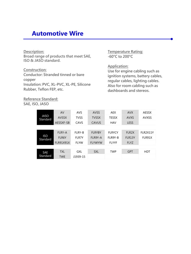 UL cable AWM (tong hop).pdf
