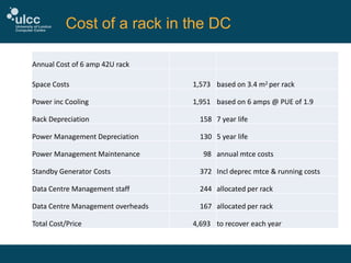 Cost of a rack in the DC
Annual Cost of 6 amp 42U rack
Space Costs

1,573 based on 3.4 m2 per rack

Power inc Cooling

1,951 based on 6 amps @ PUE of 1.9

Rack Depreciation

158 7 year life

Power Management Depreciation

130 5 year life

Power Management Maintenance

98 annual mtce costs

Standby Generator Costs

372 Incl deprec mtce & running costs

Data Centre Management staff

244 allocated per rack

Data Centre Management overheads

167 allocated per rack

Total Cost/Price

4,693 to recover each year

 