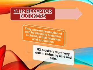1) H2 RECEPTOR
BLOCKERS
 