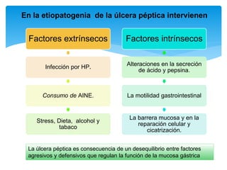 Factores extrínsecos
Infección por HP.
Consumo de AINE.
Stress, Dieta, alcohol y
tabaco
Factores intrínsecos
Alteraciones en la secreción
de ácido y pepsina.
La motilidad gastrointestinal
La barrera mucosa y en la
reparación celular y
cicatrización.
En la etiopatogenia de la úlcera péptica intervienen
La úlcera péptica es consecuencia de un desequilibrio entre factores
agresivos y defensivos que regulan la función de la mucosa gástrica
 