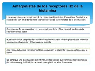 Antagonistas de los receptores H2 de la
histamina
Los antagonistas de receptores H2 de histamina (Cimetidina, Famotidina, Ranitidina y
Nizatidina), son inhibidores de la secreción de ácido y promotores de la cicatrización
Compiten de forma reversible con los receptores de la célula parietal, inhibiendo la
secreción ácida basal
Buena absorción después de su administración oral y sus niveles plasmáticos máximos
se detectan al cabo de 1-3’ horas de su ingesta
Atraviesan la barrera hematoencefálica, atraviesan la placenta y son secretados por la
leche
Se consigue una cicatrización del 80-90% de las úlceras duodenales a las 6 semanas
del tratamiento y del 75-85% de las úlceras gástricas a las 8 semanas
 