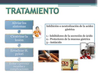 Aliviar los
síntomas
Cicatrizar la
lesión
Erradicar H.
pylori
Evitar o prevenir
recaídas y
complicaciones
Inhibición o neutralización de la acidez
gástrica
1.- Inhibidores de la secreción de ácido
2.- Protectores de la mucosa gástrica
3.- Antiácido
 