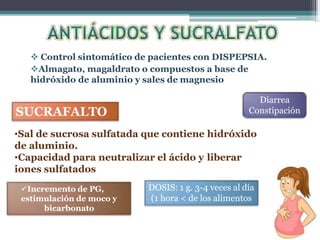  Control sintomático de pacientes con DISPEPSIA.
Almagato, magaldrato o compuestos a base de
hidróxido de aluminio y sales de magnesio
Diarrea
Constipación
SUCRAFALTO
•Sal de sucrosa sulfatada que contiene hidróxido
de aluminio.
•Capacidad para neutralizar el ácido y liberar
iones sulfatados
DOSIS: 1 g. 3-4 veces al día
(1 hora < de los alimentos
Incremento de PG,
estimulación de moco y
bicarbonato
 