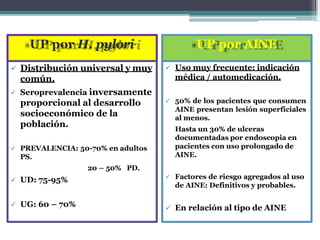 UP por H. pylori
 Distribución universal y muy
común.
 Seroprevalencia inversamente
proporcional al desarrollo
socioeconómico de la
población.
 PREVALENCIA: 50-70% en adultos
PS.
20 – 50% PD.
 UD: 75-95%
 UG: 60 – 70%
UP por AINE
 Uso muy frecuente: indicación
médica / automedicación.
 50% de los pacientes que consumen
AINE presentan lesión superficiales
al menos.
Hasta un 30% de ulceras
documentadas por endoscopia en
pacientes con uso prolongado de
AINE.
 Factores de riesgo agregados al uso
de AINE: Definitivos y probables.
 En relación al tipo de AINE
 