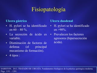 Fisiopatología
Ulcera gástrica
• H. pylori se ha identificado
en 60 – 80 %.
• La secreción de ácido es
variable.
• Disminución de factores de
defensa (el principal
mecanismo de formación).
• 4 tipos :
Ulcera duodenal
• H. pylori se ha identificado
en >90%.
• Prevalecen los factores
agresores (hipersecreción
ácida).
SABISTON. 2013. TRATADO DE CIRUGÍA. Fundamentos biológicos de la práctica quirúrgica moderna.
Págs. 1191 – 1201.
 