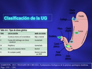 SABISTON. 2013. TRATADO DE CIRUGÍA. Fundamentos biológicos de la práctica quirúrgica moderna.
Págs. 1191 – 1201.
 