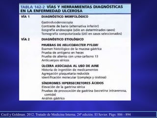 Diagnóstico
Cecil y Goldman. 2012. Tratado de Medicina Interna. 24ª edición. El Sevier. Págs: 886 - 894
 