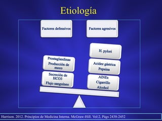 Etiología
Harrison. 2012. Principios de Medicina Interna. McGraw-Hill. Vol:2, Págs 2438-2452
 