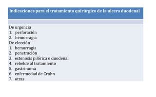 Indicaciones para el tratamiento quirúrgico de la ulcera duodenal
De urgencia
1. perforación
2. hemorragia
De elección
1. hemorragia
2. penetración
3. estenosis pilórica o duodenal
4. rebelde al tratamiento
5. gastrinoma
6. enfermedad de Crohn
7. otras
 