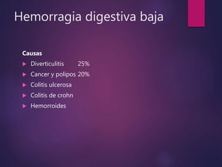 Hemorragia digestiva baja
Causas
 Diverticulitis 25%
 Cancer y polipos 20%
 Colitis ulcerosa
 Colitis de crohn
 Hemorroides
 
