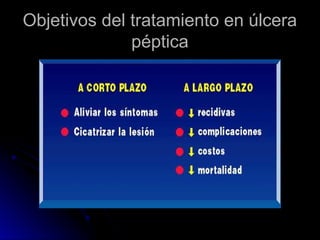 Objetivos del tratamiento en úlcera
Objetivos del tratamiento en úlcera
péptica
péptica
 
