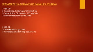 TRATAMIENTOS ALTENATIVOS PARA HP ( 2ª LINEA) 
 
IBP DD 
 
Subcitrato de Bismuto 120 mg/6 hs 
 
Tetraciclina Clorhidrato 500 mg/6 hs 
 
Metronidazol 500 cada /8 hs 
 
IBP DD 
 
Amoxicilina 1 gr/12 hs 
 
Levofloxacina 500 mg cada 12 hs  