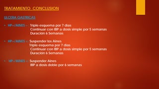 TRATAMIENTO CONCLUSION ULCERA GASTRICAS 
• 
HP+/AINES – : Triple esquema por 7 días Continuar con IBP a dosis simple por 5 semanas Duración 6 Semanas 
• 
HP+/AINES +: Suspender los Aines Triple esquema por 7 días Continuar con IBP a dosis simple por 5 semanas Duración 6 Semanas 
• 
HP-/AINES +: Suspender Aines IBP a dosis doble por 6 semanas  
