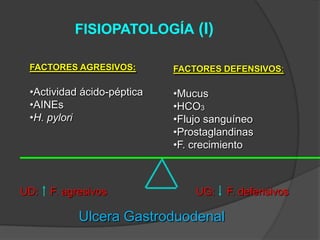 FISIOPATOLOGÍA (I)

 FACTORES AGRESIVOS:        FACTORES DEFENSIVOS:

 •Actividad ácido-péptica   •Mucus
 •AINEs                     •HCO3
 •H. pylori                 •Flujo sanguíneo
                            •Prostaglandinas
                            •F. crecimiento



UD:   F. agresivos              UG:   F. defensivos

            Ulcera Gastroduodenal
 