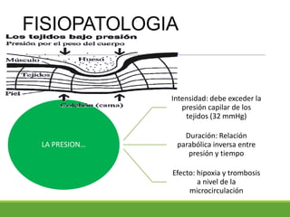 FISIOPATOLOGIA
LA PRESION…
Intensidad: debe exceder la
presión capilar de los
tejidos (32 mmHg)
Duración: Relación
parabólica inversa entre
presión y tiempo
Efecto: hipoxia y trombosis
a nivel de la
microcirculación
 