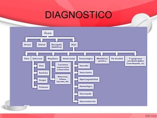 DIAGNOSTICO
 