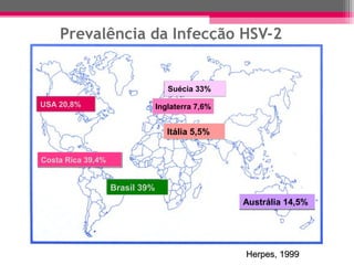 Prevalência da Infecção HSV-2

Suécia 33%
USA 20,8%

Inglaterra 7,6%

Itália 5,5%
Costa Rica 39,4%

Brasil 39%
Austrália 14,5%

Herpes, 1999

 