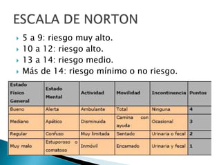 Empleo de apósitos protectores para prevenir las lesiones por fricción.   B) Incontinencia  Tratamiento de la misma. · Reeducación de esfínteres. · Uso de absorbentes, colectoresC) Movilización · Elaborar un plan de rehabilitación que mejore la movilidad y actividad del paciente.