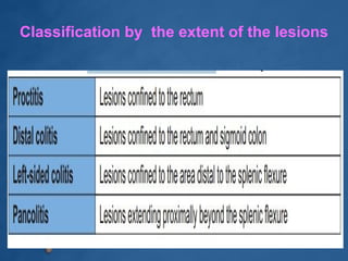 Ulcerative colitis | PPT