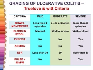 ULCERATIVE COLITIS | PPTX