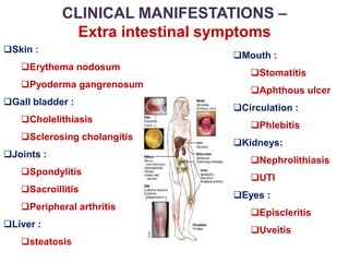 ULCERATIVE COLITIS | PPTX