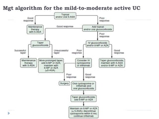 Mgt algorithm for the mild-to-moderate active UC
 