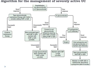 Algorithm for the management of severely active UC
 