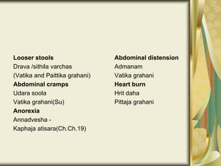 Looser stools
Drava /sithila varchas
(Vatika and Paittika grahani)
Abdominal cramps
Udara soola
Vatika grahani(Su)
Anorexia
Annadvesha -
Kaphaja atisara(Ch.Ch.19)
Abdominal distension
Admanam
Vatika grahani
Heart burn
Hrit daha
Pittaja grahani
 