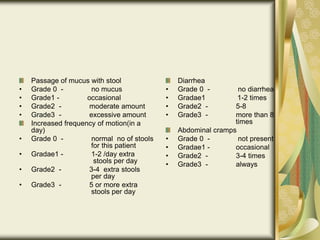 Passage of mucus with stool
• Grade 0 - no mucus
• Grade1 - occasional
• Grade2 - moderate amount
• Grade3 - excessive amount
Increased frequency of motion(in a
day)
• Grade 0 - normal no of stools
for this patient
• Gradae1 - 1-2 /day extra
stools per day
• Grade2 - 3-4 extra stools
per day
• Grade3 - 5 or more extra
stools per day
Diarrhea
• Grade 0 - no diarrhea
• Gradae1 1-2 times
• Grade2 - 5-8
• Grade3 - more than 8
times
Abdominal cramps
• Grade 0 - not present
• Gradae1 - occasional
• Grade2 - 3-4 times
• Grade3 - always
 