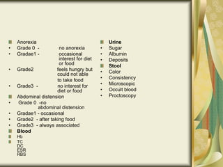 Anorexia
• Grade 0 - no anorexia
• Gradae1 - occasional
interest for diet
or food
• Grade2 feels hungry but
could not able
to take food
• Grade3 - no interest for
diet or food
Abdominal distension
• Grade 0 -no
abdominal distension
• Gradae1 - occasional
• Grade2 - after taking food
• Grade3 - always associated
Blood
Hb
TC
DC
ESR
RBS
Urine
• Sugar
• Albumin
• Deposits
Stool
• Color
• Consistency
• Microscopic
• Occult blood
• Proctoscopy
 