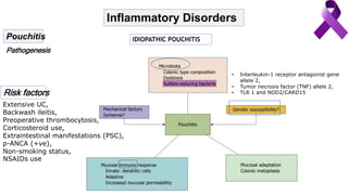 Inflammatory Disorders
Pouchitis IDIOPATHIC POUCHITIS
Pathogenesis
• Interleukin-1 receptor antagonist gene
allele 2,
• Tumor necrosis factor (TNF) allele 2,
• TLR 1 and NOD2/CARD15Risk factors
Extensive UC,
Backwash ileitis,
Preoperative thrombocytosis,
Corticosteroid use,
Extraintestinal manifestations (PSC),
p-ANCA (+ve),
Non-smoking status,
NSAIDs use
 
