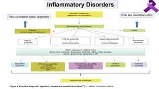 Inflammatory Disorders
Treat as irritable bowel syndrome
Treat like ulcerative colitis
 