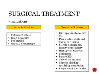 Indications
Acute indications Chronic indications
• Fulminant colitis
• Toxic megacolon
• Perforation
• Massive hemorrhage
• Unresponsive to medical
Mx
• Poor quality of life and
fear of carcinoma
• Steroid dependency,
toxicity or refractory
• High grade dysplasia
• Carcinoma
• Severe EIM
• Growth retardation
• Chronic bleeding
requiring transfusion
• Large bowel obstruction
 