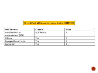 Simplified MR colonography index (MRC-S)
 