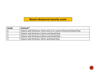 Bowel ultrasound severity score
 