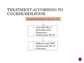 • Anti TNF (EL-1)
preferably with
thiopurines
• Vedolizumab (EL-2)
Immunomodulator refractory UC
• Different Anti TNF
• Vedolizumab (EL-2)
• Colectomy
 