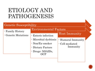 Genetic Susceptibility
- Family History
- Genetic Mutations
Environmental Factors
- Enteric infection
- Microbial dysbiosis
- Non/Ex-smoker
- Dietary Factors
- Drugs- NSAIDs,
OCP
Host Immunity
- Humoral Immunity
- Cell mediated
Immunity
 