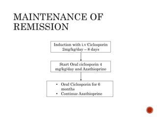 • Oral Ciclosporin for 6
months
• Continue Azathioprine
Start Oral ciclosporin 4
mg/kg/day and Azathioprine
Induction with i.v Ciclosporin
2mg/kg/day – 8 days
 