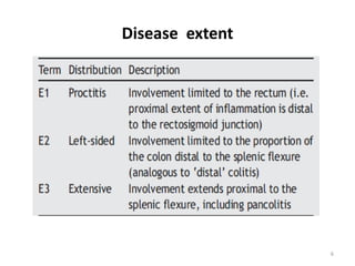 Disease extent




                 6
 