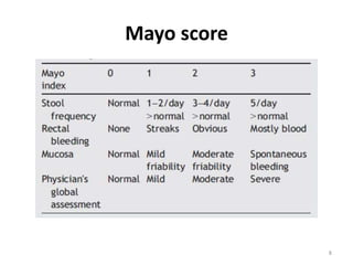 Mayo score




             8
 