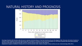NATURAL HISTORY AND PROGNOSIS
Percentage of patients with ulcerative colitis who were in remission, had active disease, or have had colectomy each year after diagnosis. After a few years, the fraction of patients in
remission remains relatively constant, with approximately 50% of all patients in remission at any time point during follow-up. The fraction of patients with active disease gradually
decreases to about 30%, and approximately 20% of patients undergo colectomy within 25 years after diagnosis.
(Adapted from Langholz E, Munkholm P, Davidsen M, et al. Course of ulcerative colitis: Analysis of changes in disease activity over years. Gastroenterology 1994; 107:3.)
 